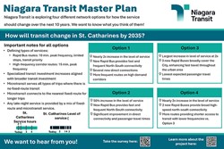 Niagara Transit Master Plan: St. Catharines Changes by 2035