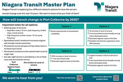 Niagara Transit Master Plan: Port Colborne Changes by 2035