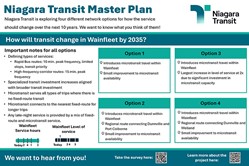 Niagara Transit Master Plan: Wainfleet Changes by 2035