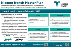 Niagara Transit Master Plan: Pelham Changes by 2035